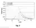 Fig. 08 - Allelic discrimination analysis using an efficiency related value (EFR)