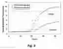 Fig. 11 - Allelic discrimination analysis using an efficiency related value (EFR)