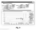 Fig. 12 - Allelic discrimination analysis using an efficiency related value (EFR)