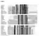 Fig. 03 - IDENTIFICATION OF FAT AND LEAN PHENOTYPES IN CHICKENS USING MOLECULAR MARKERS