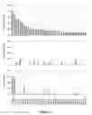 Fig. 06 - INCREASING GENOMIC INSTABILITY DURING PREMALIGNANT NEOPLASTIC PROGRESSION REVEALED THROUGH HIGH RESOLUTION ARRAY-CGH