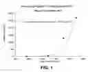Fig. 02 - Method for early determination of recurrence after therapy for prostate cancer