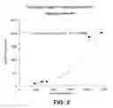 Fig. 03 - Method for early determination of recurrence after therapy for prostate cancer