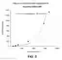Fig. 04 - Method for early determination of recurrence after therapy for prostate cancer