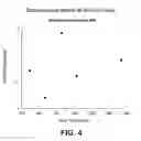 Fig. 05 - Method for early determination of recurrence after therapy for prostate cancer