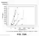 Fig. 12 - Method for early determination of recurrence after therapy for prostate cancer