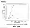 Fig. 15 - Method for early determination of recurrence after therapy for prostate cancer