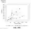 Fig. 17 - Method for early determination of recurrence after therapy for prostate cancer