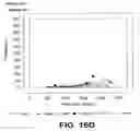 Fig. 18 - Method for early determination of recurrence after therapy for prostate cancer