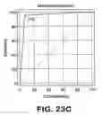 Fig. 25 - Method for early determination of recurrence after therapy for prostate cancer