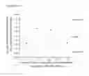 Fig. 16 - Barriers for facilitating biological reactions
