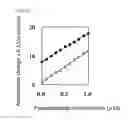Fig. 11 - Method of measuring pyrophosphate