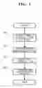 Fig. 02 - Method of analyzing methylated DNA