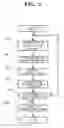 Fig. 03 - Method of analyzing methylated DNA