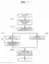 Fig. 04 - Method of analyzing methylated DNA