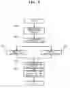 Fig. 06 - Method of analyzing methylated DNA