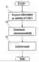 Fig. 01 - METHOD AND APPARATUS FOR DETERMINING CHEMOSENSITIVITY