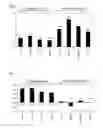Fig. 03 - METHOD AND APPARATUS FOR DETERMINING CHEMOSENSITIVITY
