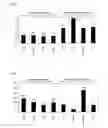 Fig. 04 - METHOD AND APPARATUS FOR DETERMINING CHEMOSENSITIVITY