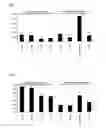 Fig. 05 - METHOD AND APPARATUS FOR DETERMINING CHEMOSENSITIVITY