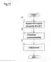 Fig. 07 - METHOD AND APPARATUS FOR DETERMINING CHEMOSENSITIVITY