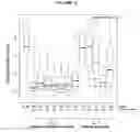Fig. 13 - Methods and Assays for Capture of Nucleic Acids