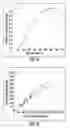 Fig. 04 - Gene Mutation Profiling of CSMD1