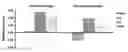 Fig. 01 - Methods for detecting nucleic acid sequence variations