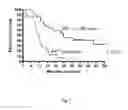 Fig. 08 - Method of detecting cancer and evaluating cancer prognosis