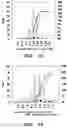 Fig. 02 - Method of supporting a diagnosis of a risk of cancer recurrence, and a device of supporting a diagnosis of a risk of cancer recurrence