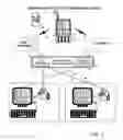 Fig. 02 - Assisted application operation service for mobile devices using screen sharing