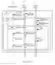 Fig. 48 - Retrieving contact details using a printed medium