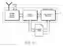 Fig. 71 - Retrieving contact details using a printed medium