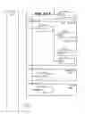 Fig. 167 - Managing Consistent Interfaces For Trading Business Objects Across Heterogeneous Systems