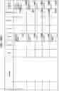 Fig. 197 - Managing consistent interfaces for service part business objects across heterogeneous systems