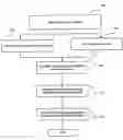 Fig. 01 - Consumer behaviors at lender level