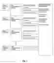 Fig. 03 - SELECTIVELY NEGOTIATED RIDERSHARE SYSTEM COMPRISING RIDERS, DRIVERS, AND VEHICLES