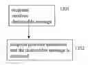 Fig. 01 - Destroyable Instant Message (IM)