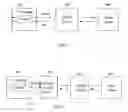 Fig. 04 - Destroyable Instant Message (IM)
