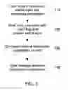 Fig. 04 - Command Line Completion Using Invoked Command