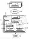 Fig. 01 - Using priority to determine whether to queue an input/output (I/O) request directed to storage