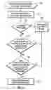 Fig. 04 - Using priority to determine whether to queue an input/output (I/O) request directed to storage