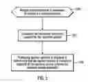 Fig. 05 - Using priority to determine whether to queue an input/output (I/O) request directed to storage
