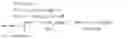 Fig. 03 - De-Interleaving using minimal memory