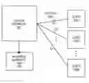 Fig. 01 - Apparatus and method for group session key and establishment using a certified migration key