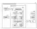 Fig. 01 - Information processing apparatus and start-up method