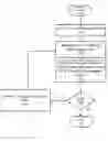 Fig. 01 - Supply margining method and apparatus