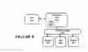 Fig. 06 - Supply margining method and apparatus
