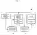 Fig. 02 - Trouble coping method for information technology system