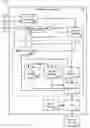 Fig. 01 - Accessing sequential data in a microcontroller